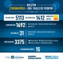 Boletim informativo Coronavírus – 27/09/21