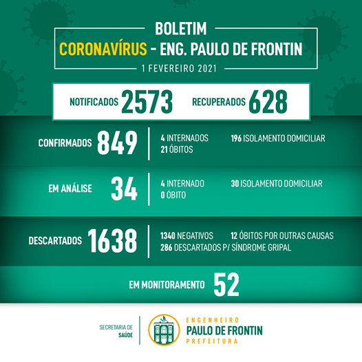 Boletim informativo Coronavírus - 01/02/21