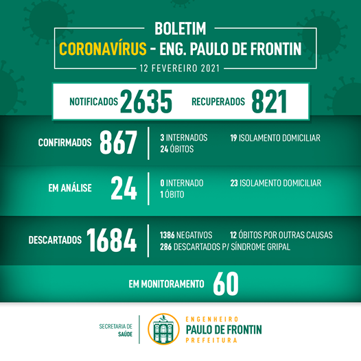 Boletim informativo Coronavírus - 12/02/21