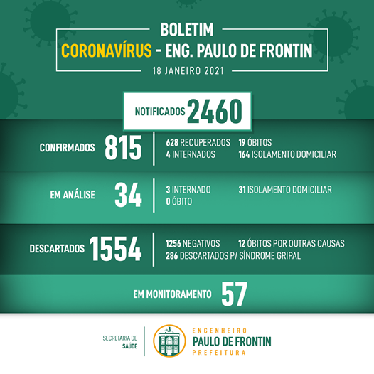 Boletim informativo Coronavírus - 18/01/21