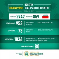 Boletim informativo Coronavírus – 11/03/21