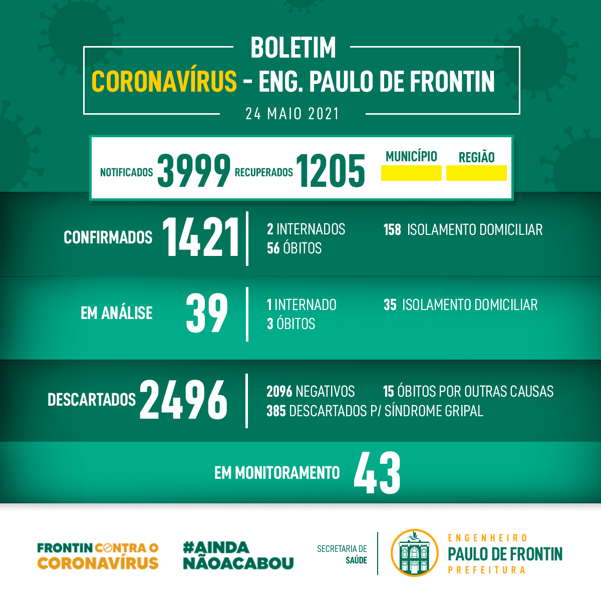 Boletim informativo Coronavírus – 24/05/21