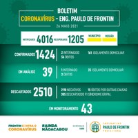 Boletim informativo Coronavírus – 26/05/21