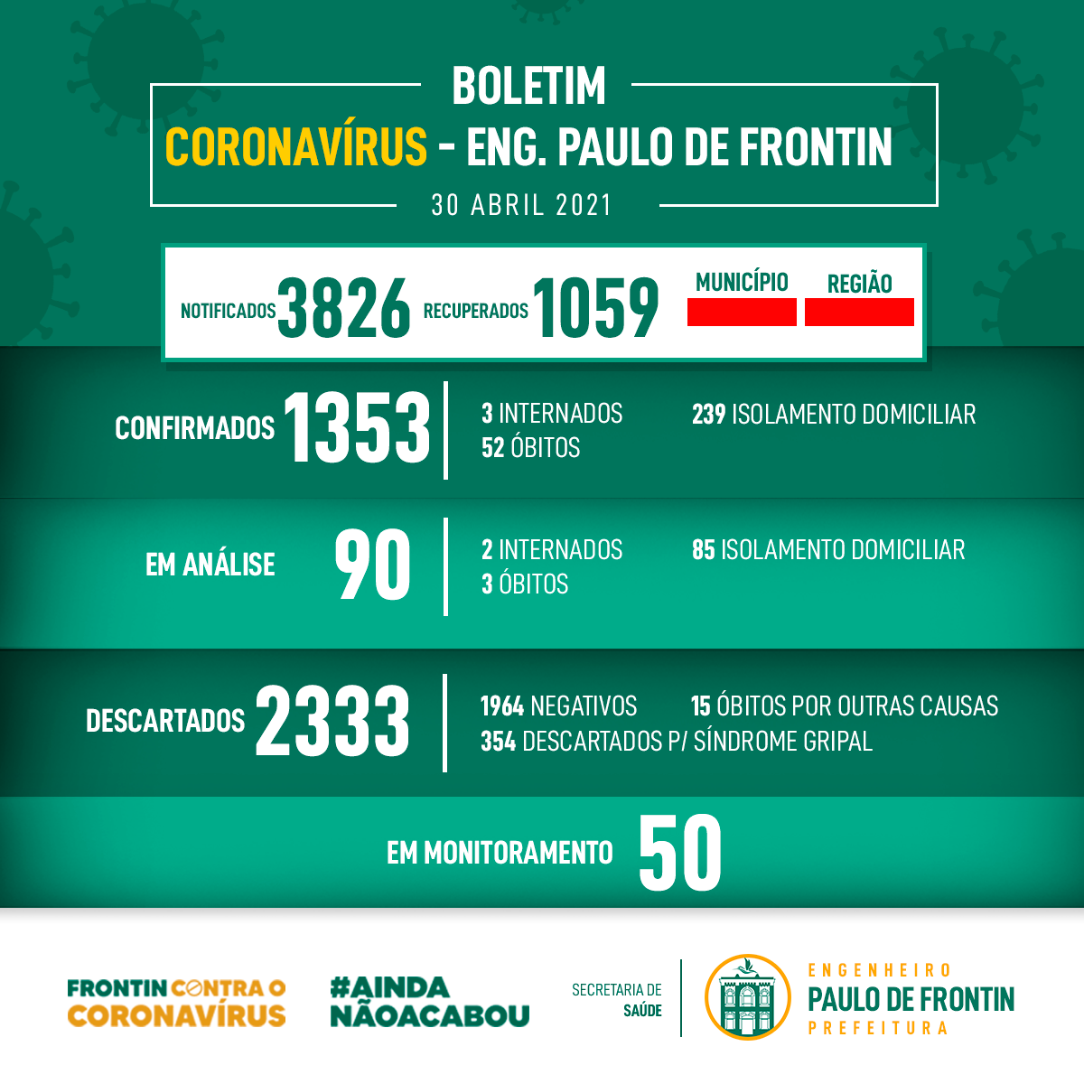 Boletim informativo Coronavírus – 30/04/21