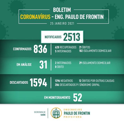 Boletim informativo Coronavírus - 25/01/21