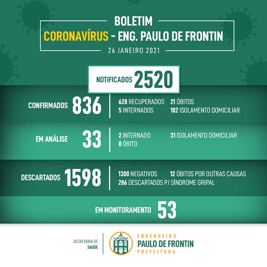 Boletim informativo Coronavírus - 26/01/21