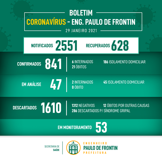 Boletim informativo Coronavírus - 29/01/21