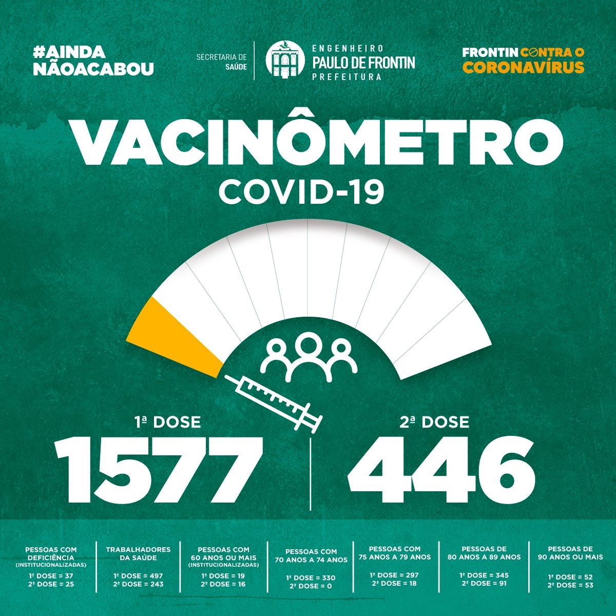 VACINÔMETRO COVID-19