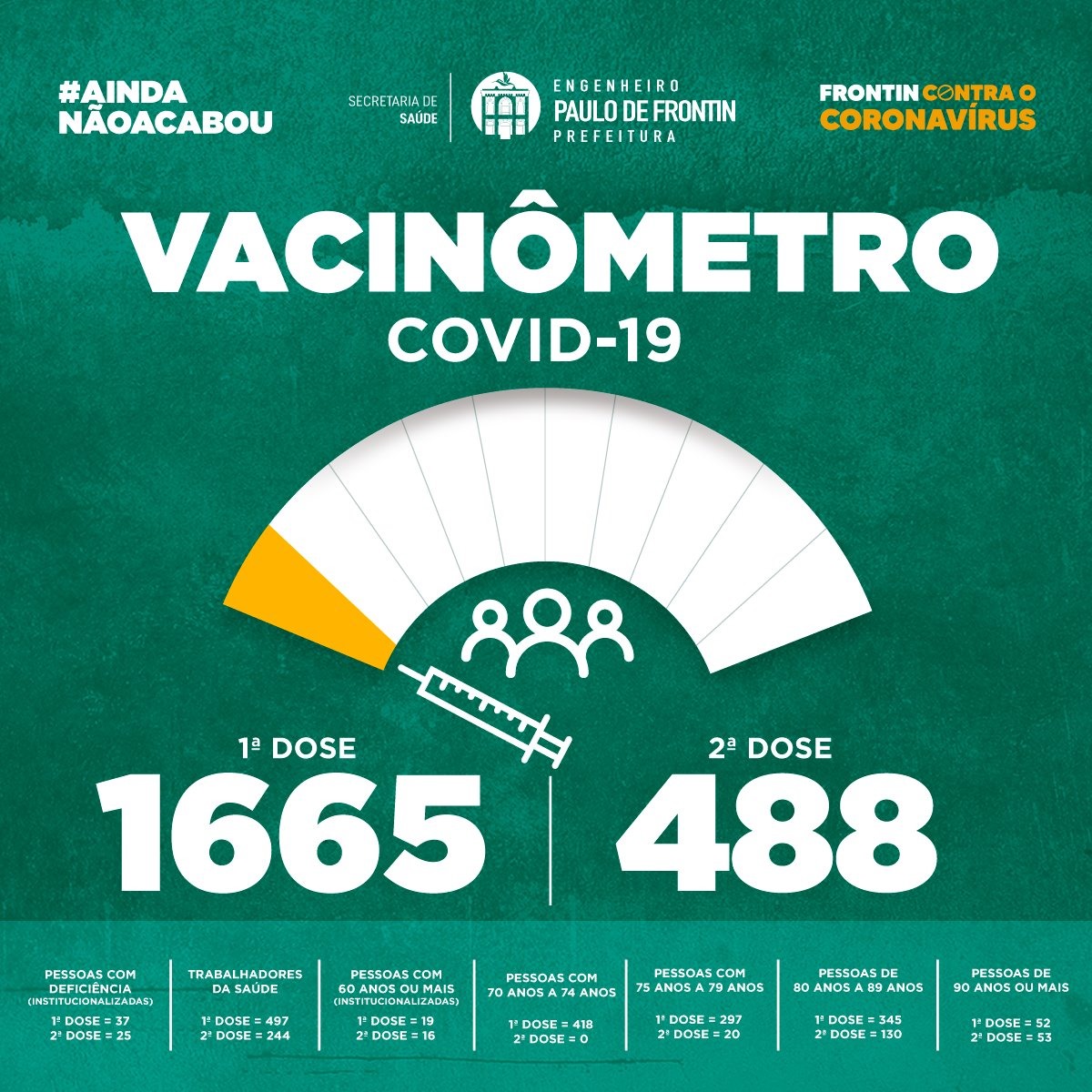 VACINÔMETRO COVID-19