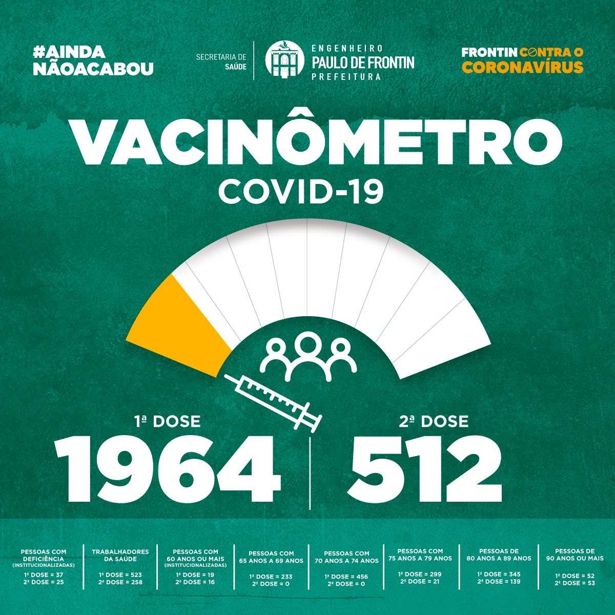 VACINÔMETRO COVID-19