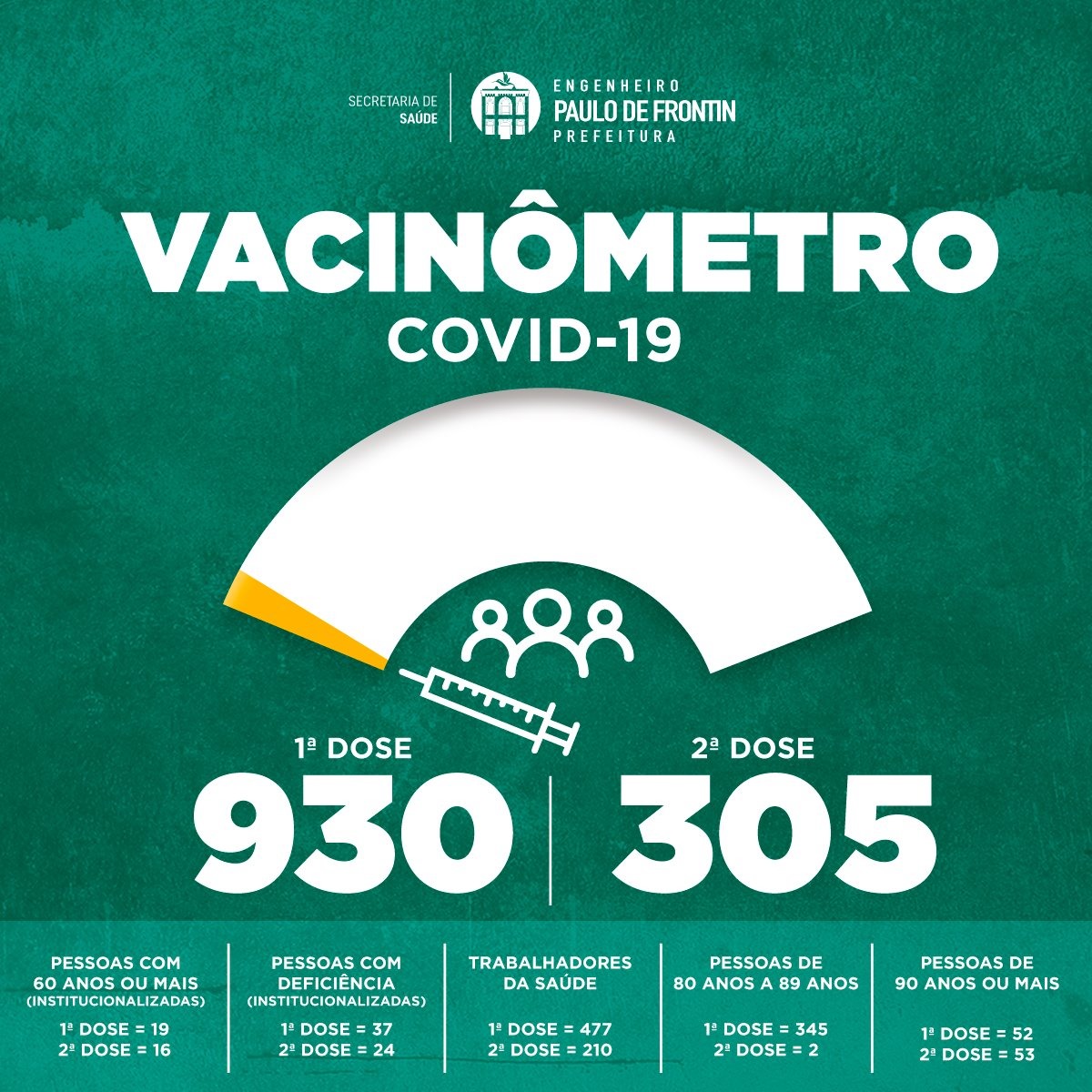 VACINÔMETRO COVID-19